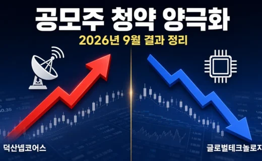 덕산넵코어스·글로벌테크 공모주 청약 양극화, 2026년 9월 청약 결과 총정리의 핵심 내용을 보여주는 가로형 대표 이미지