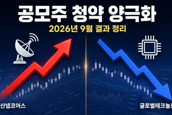 덕산넵코어스·글로벌테크 공모주 청약 양극화, 2026년 9월 청약 결과 총정리의 핵심 내용을 보여주는 가로형 대표 이미지