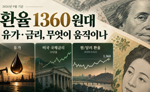 환율 1360원대의 유가와 미국 국채금리 영향 경로를 보여주는 금융 이미지