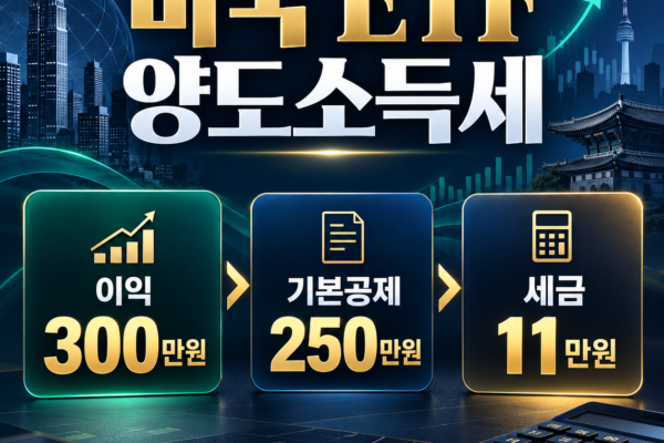 미국 ETF 양도소득세에서 이익 300만원과 기본공제 250만원, 세금 11만원을 계산하는 썸네일