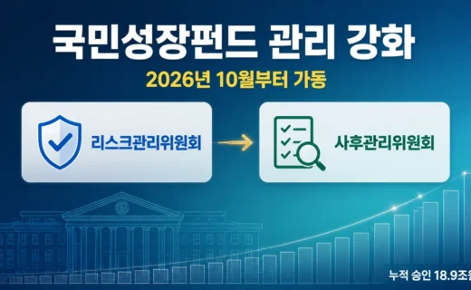 국민성장펀드 리스크·사후관리위 신설, 2026년 10월부터 달라지는 점 정리의 핵심 내용을 보여주는 가로형 대표 이미지