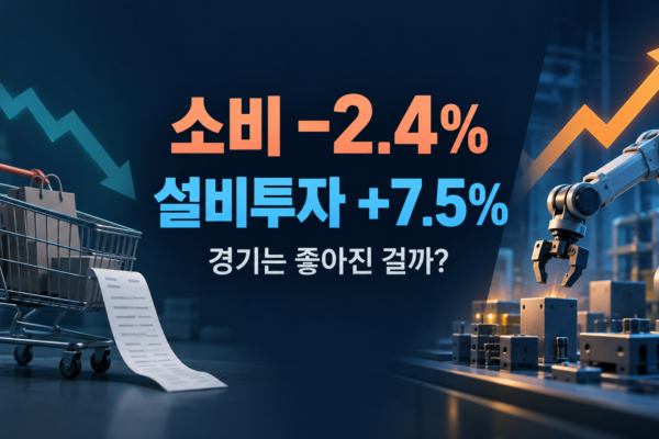 2026년 7월 산업활동 소비 2.4% 감소와 설비투자 7.5% 증가 비교 썸네일