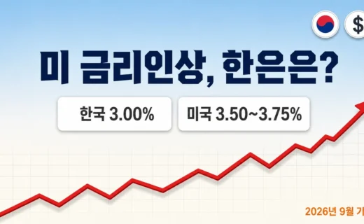 미 금리인상 확률 87%, 한은 금리 인상 여부 2026년 10월이 분수령의 핵심 내용을 보여주는 가로형 대표 이미지