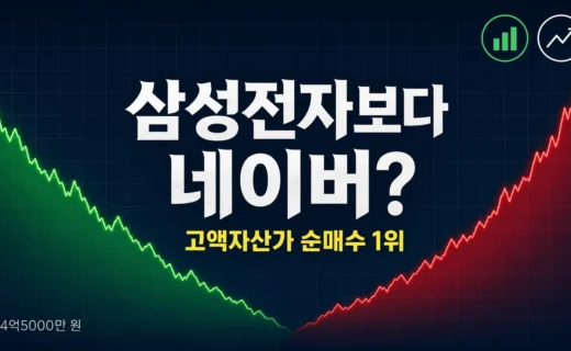 삼성전자보다 네이버를 더 샀다? 고액자산가가 NAVER 담은 이유의 핵심 내용을 보여주는 가로형 대표 이미지