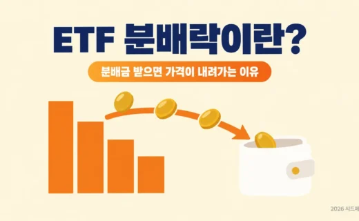 ETF 분배락이란? 분배금을 받으면 가격이 내려가는 이유 총정리의 핵심 내용을 보여주는 가로형 대표 이미지