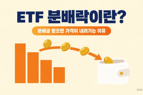 ETF 분배락이란? 분배금을 받으면 가격이 내려가는 이유 총정리의 핵심 내용을 보여주는 가로형 대표 이미지