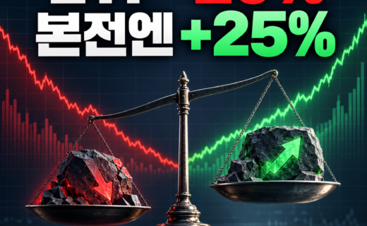 ETF 20% 하락 뒤 본전 회복에 25% 상승이 필요한 이유를 저울과 그래프로 보여주는 썸네일
