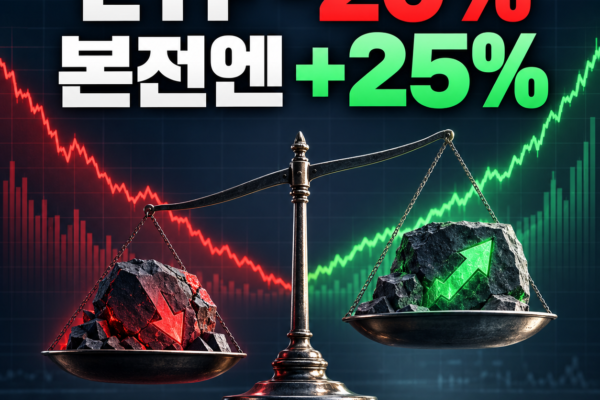 ETF 20% 하락 뒤 본전 회복에 25% 상승이 필요한 이유를 저울과 그래프로 보여주는 썸네일