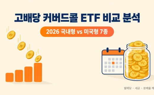 고배당 커버드콜 ETF 비교 분석 2026, 국내형과 미국형 7종 차이 정리의 핵심 내용을 보여주는 가로형 대표 이미지