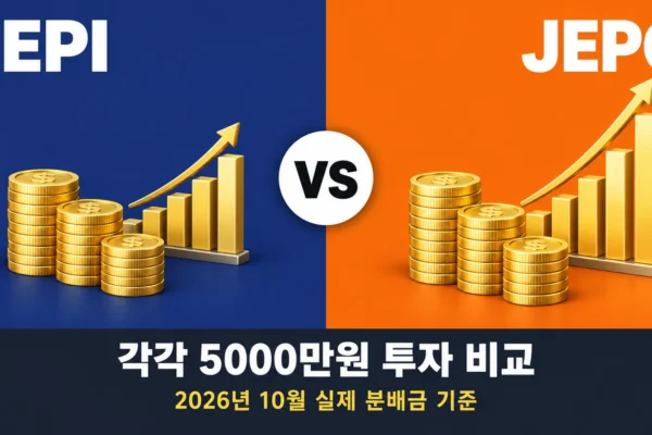 JEPI와 JEPQ 각각 5000만원 투자 비교, 2026년 10월 실제 분배금으로 계산해 본 월 현금흐름의 핵심 내용을 보여주는 가로형 대표 이미지