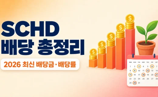 SCHD ETF 배당금·배당률·장기투자 장점 총정리 2026 최신판의 핵심 내용을 보여주는 가로형 대표 이미지