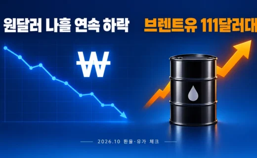 원달러 나흘 연속 하락, 브렌트유 111달러대 동시에 벌어진 이유와 40대 가계 체크포인트의 핵심 내용을 보여주는 가로형 대표 이미지