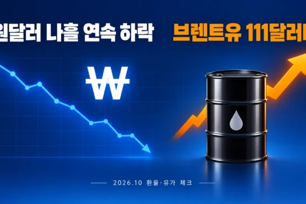 원달러 나흘 연속 하락, 브렌트유 111달러대 동시에 벌어진 이유와 40대 가계 체크포인트의 핵심 내용을 보여주는 가로형 대표 이미지